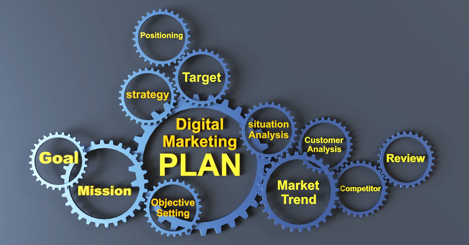Digital Marketing Plan